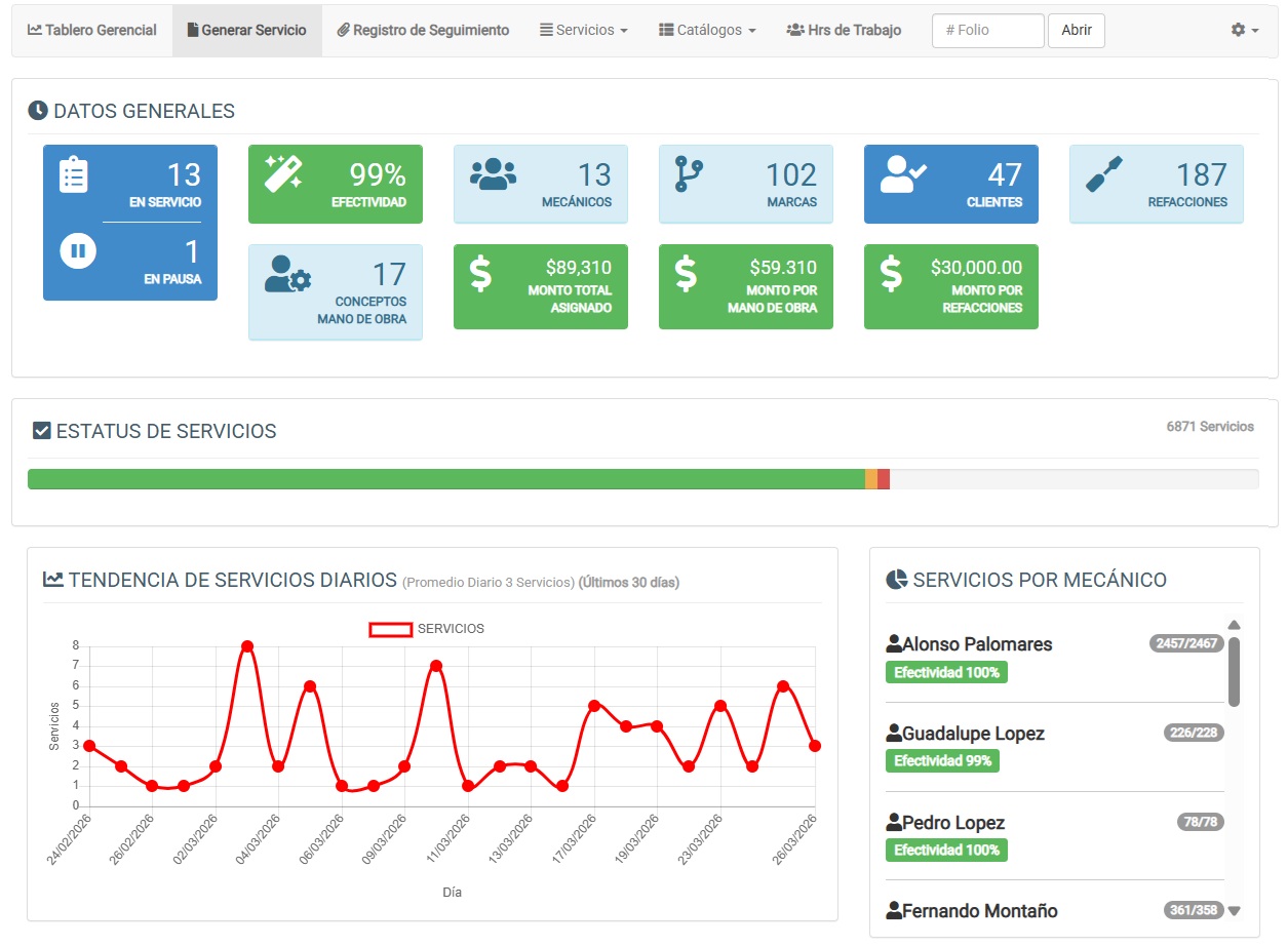Adminbox | Taller Automotriz